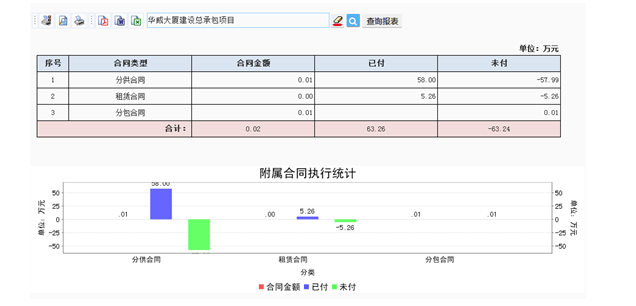 工程項(xiàng)目管理系統(tǒng)