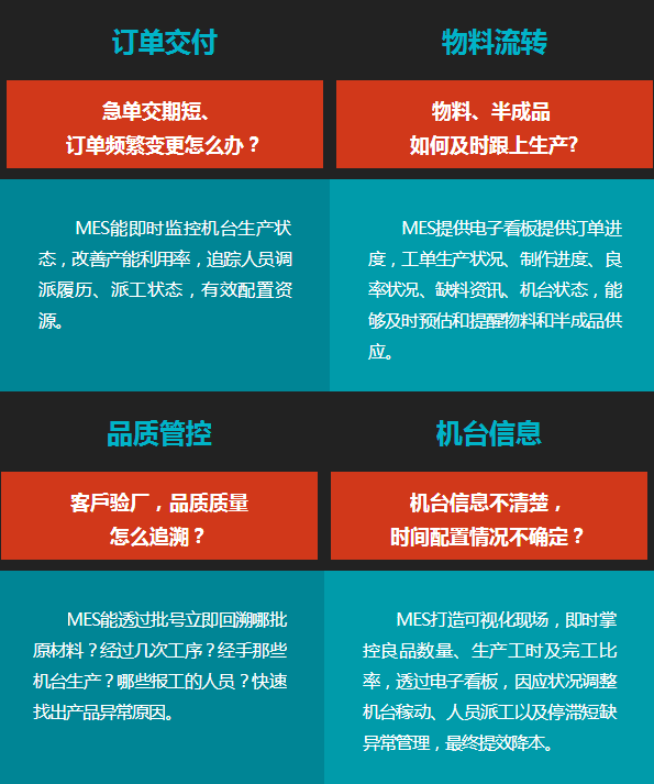 打造透明車間,實(shí)現(xiàn)精益化管理,降本增效提質(zhì)